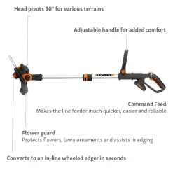 Worx GT 3.0 20v 2.0Ah Cordless Grass Trimmer - 30cm -Gardening Series Store 13326410 7834900640906832